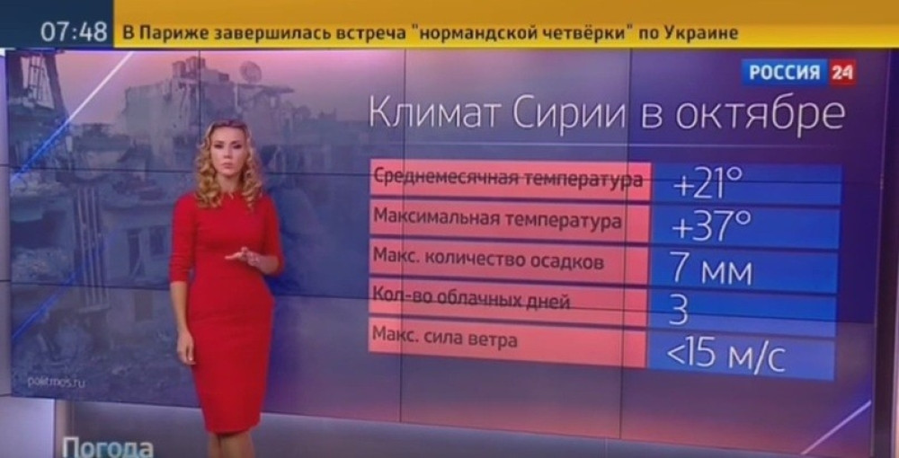 "Odlični vremenski uslovi za bombardovanje Sirije"