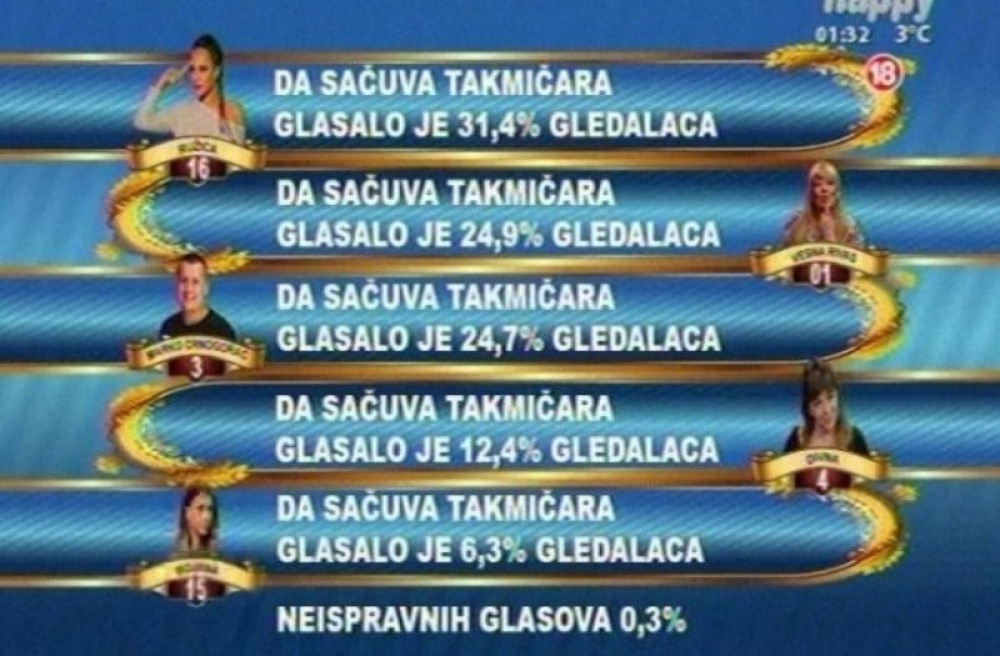 Bojana Dopuna napustila "Parove"!