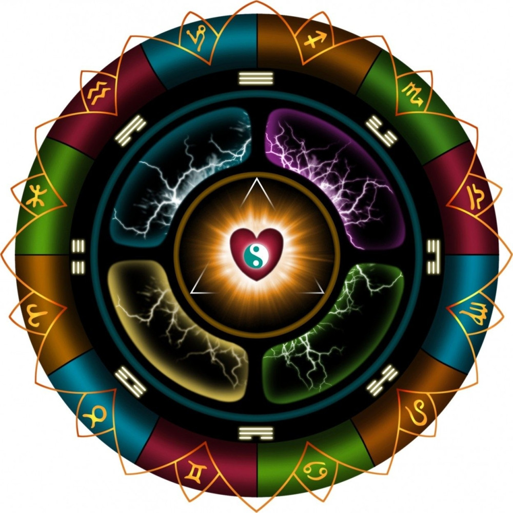 Lavovi, uradite ovo da biste bili uspešni