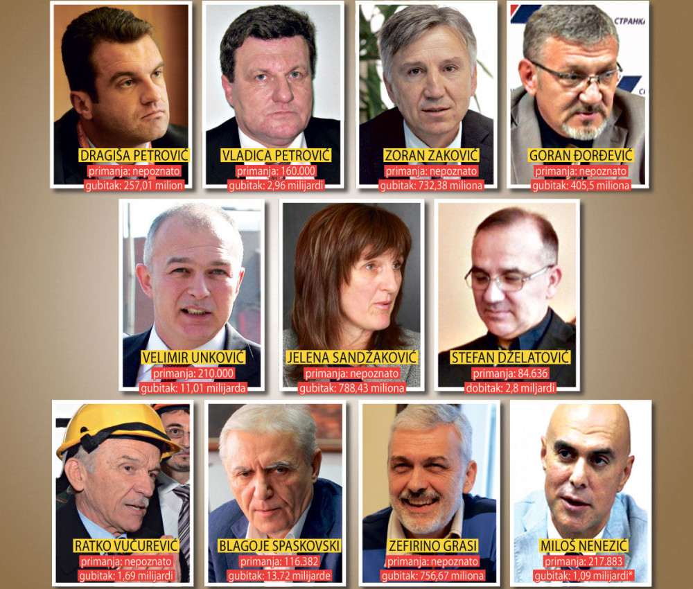 Radnici gladuju, šefovima plate po 200.000!