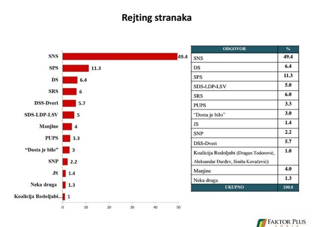 Radikali sve bliži demokratama