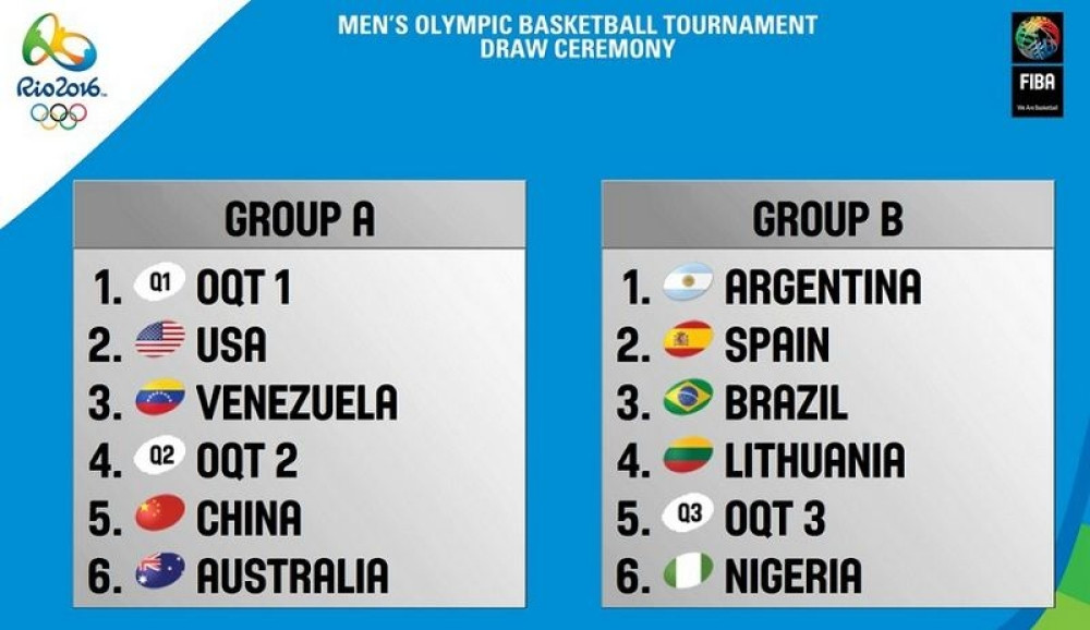 Još se ne zna da li će Srbija na SAD!