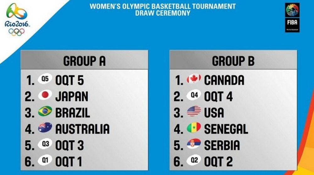 I košarkašice ukrštaju koplja sa SAD!