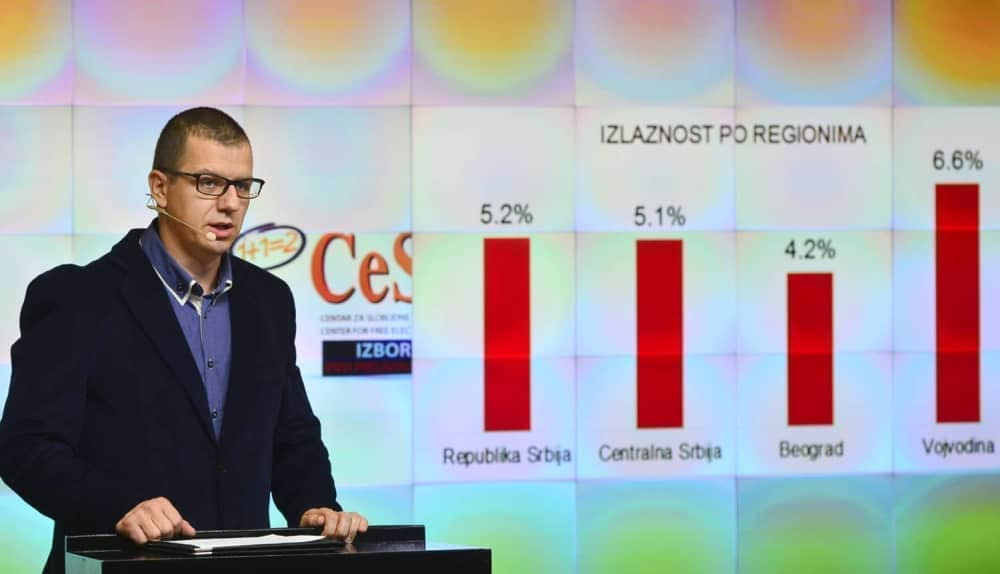 CESID: Nismo pogrešili mi, nego birači!