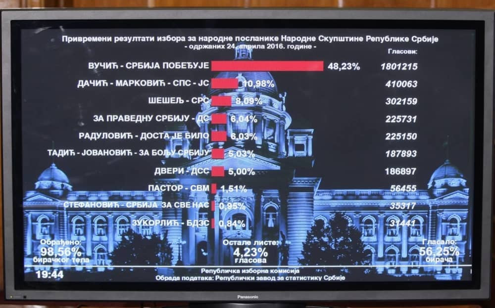 Novo brojanje glasova?