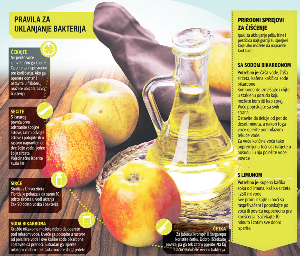 Sirće i soda ubijaju pesticide!