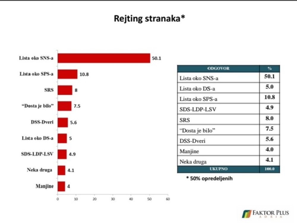Glas naroda: SNS, SPS pa SRS