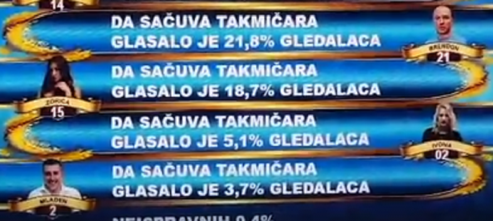 Parovi su namešteni? (VIDEO)