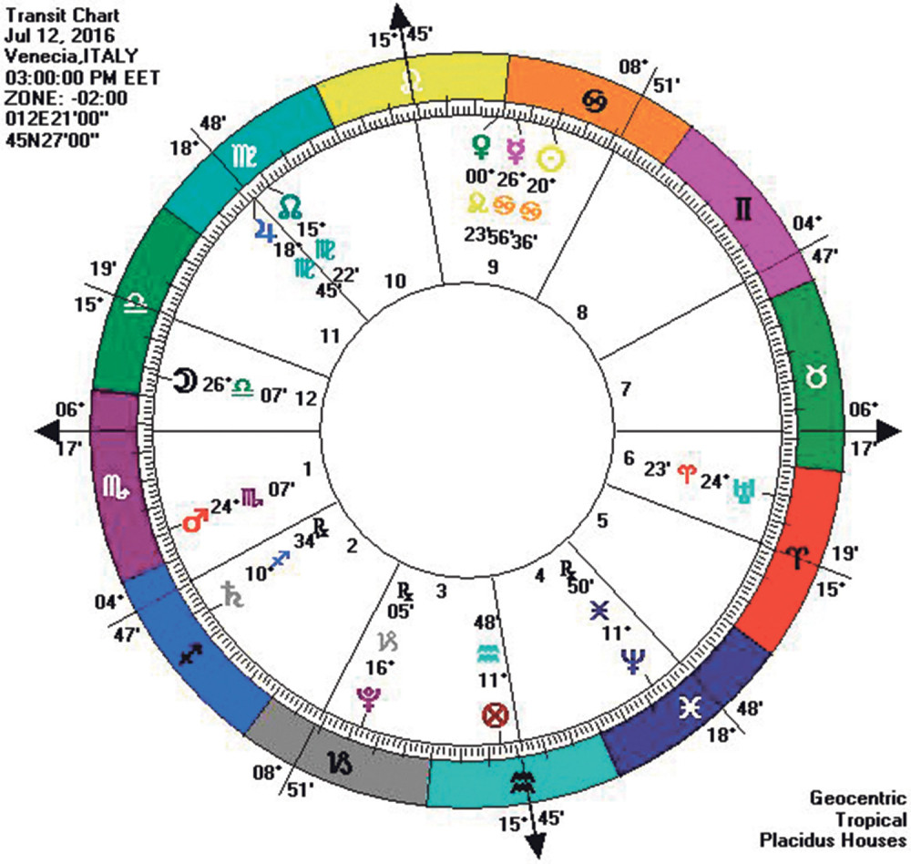 Može li znak u zodijaku da se promeni?