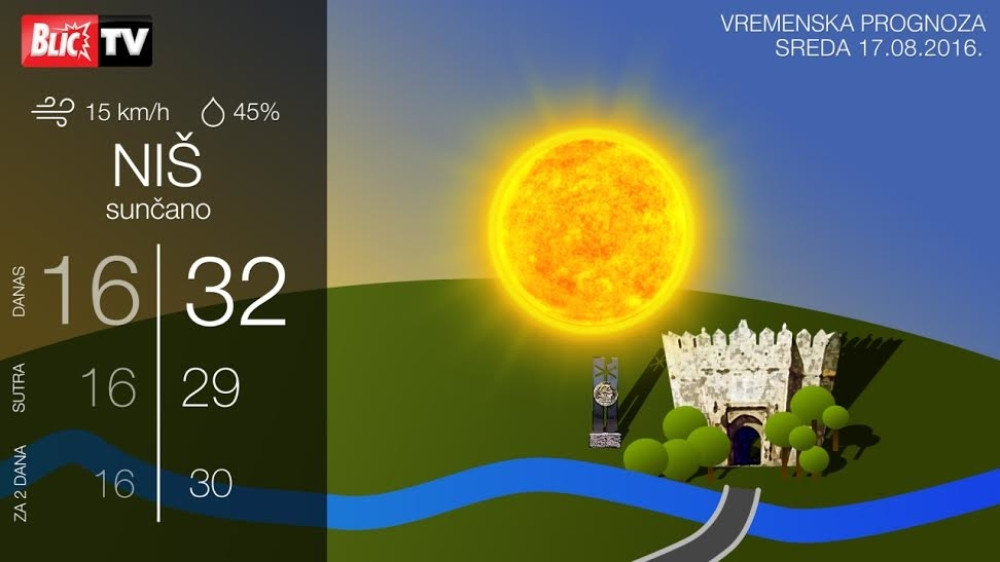 Danas promenljivo oblačno i nestabilno vreme