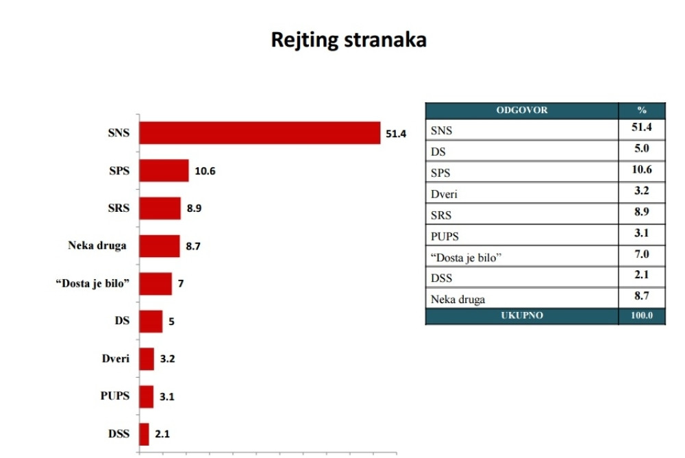 Istraživanje: Srbi sve više protiv EU