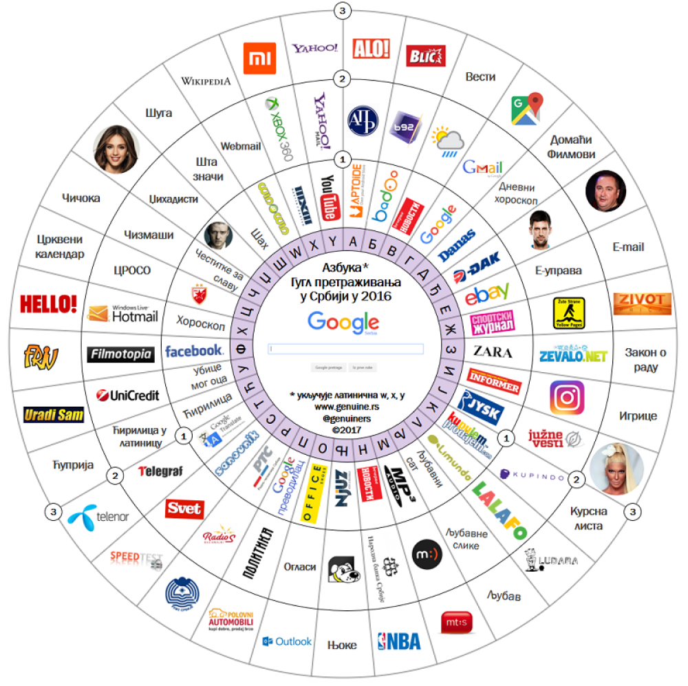 Alo! među najtraženijima na internetu