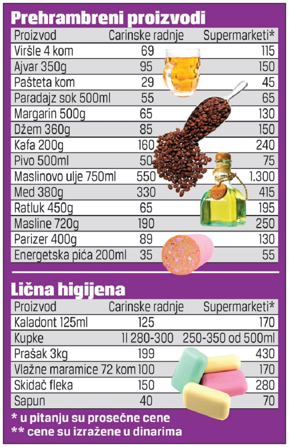 Zaplenjena roba spas za novčanik