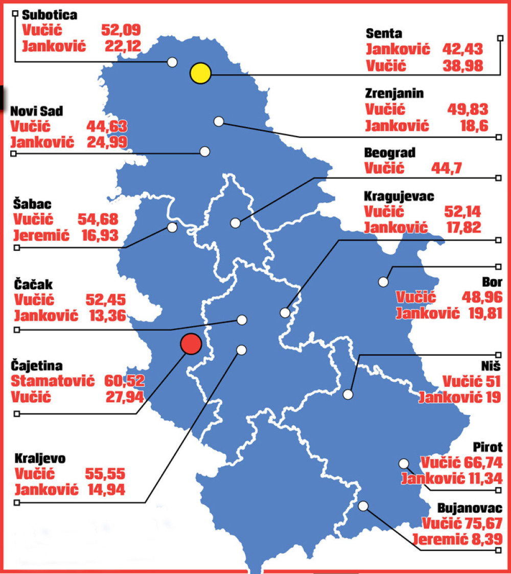 Opoziciji samo pet opština!