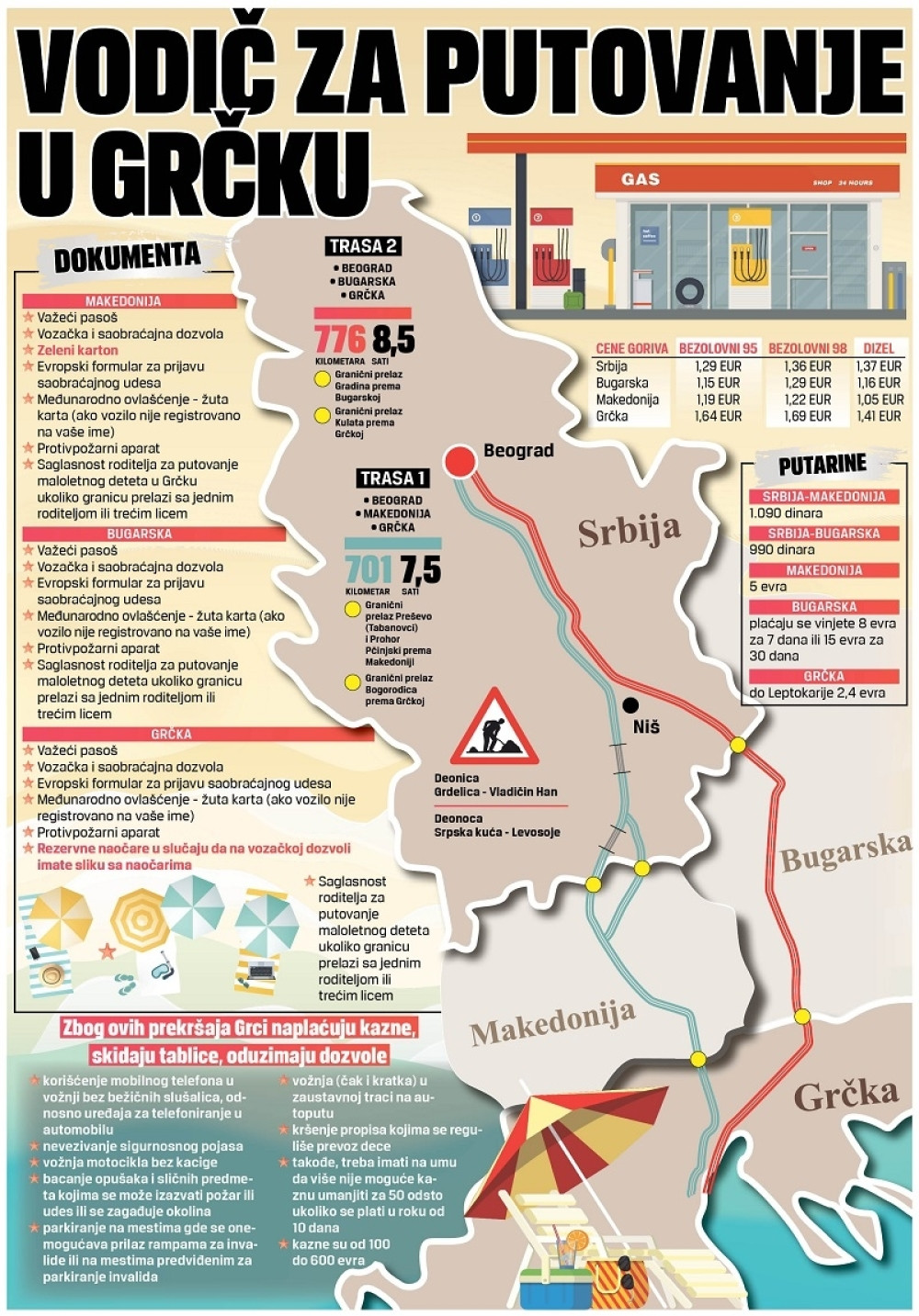 Evo kako najbrže i najjeftinije da stignete do Grčke, a ovo su prepreke koje vas vrebaju na putu