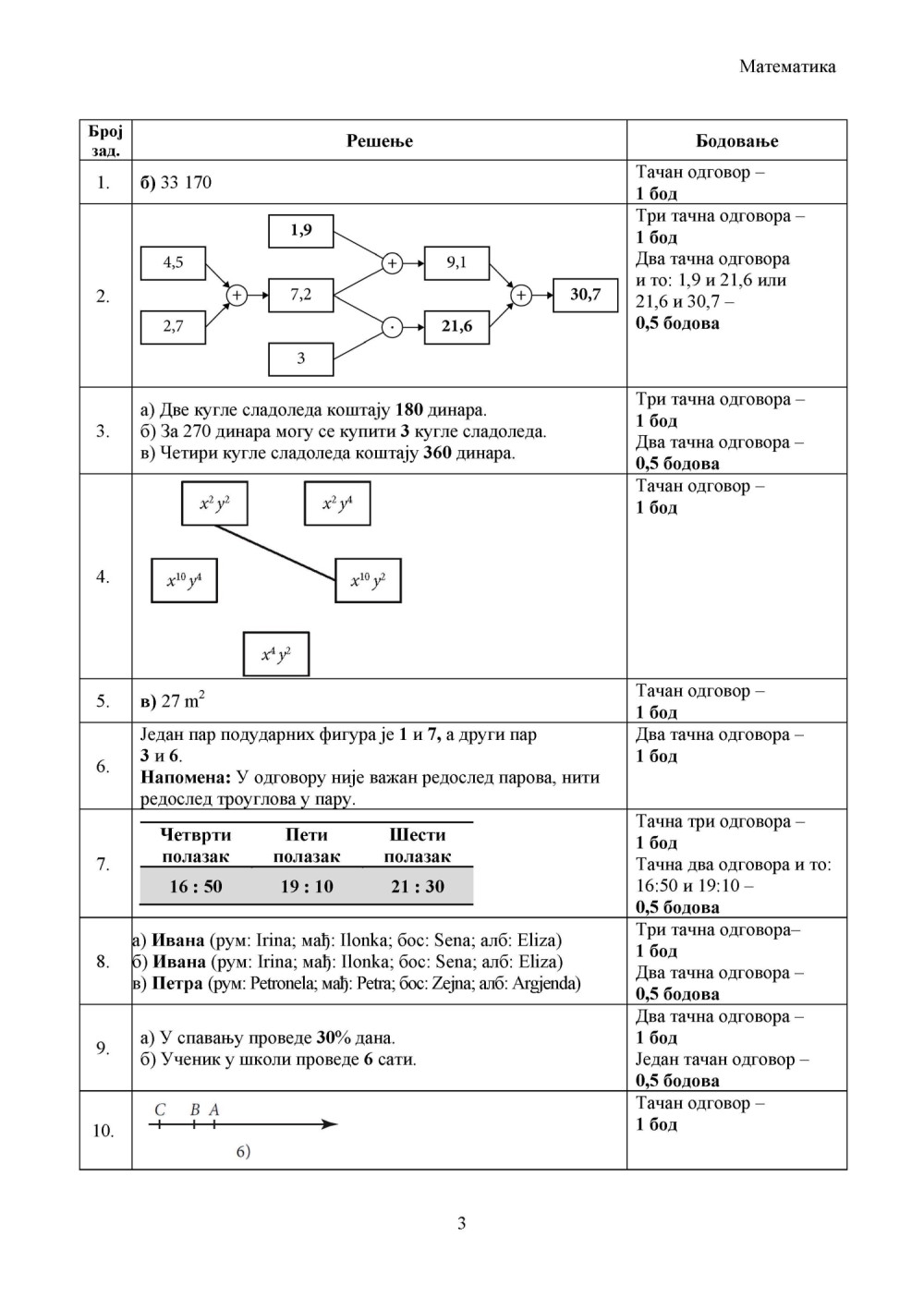 Otkriveno šta se dešavalo, đaci osnovne škole u Zemunu sve započeli! Roditelji ne mogu da dođu k sebi!