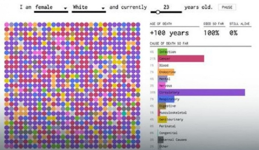 Proverite kada i od čega ćete umreti