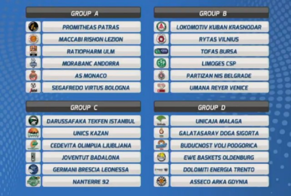 Kakav šamar za Bertomeua - prvak Evrope se seli u FIBA Ligu šampiona (FOTO)