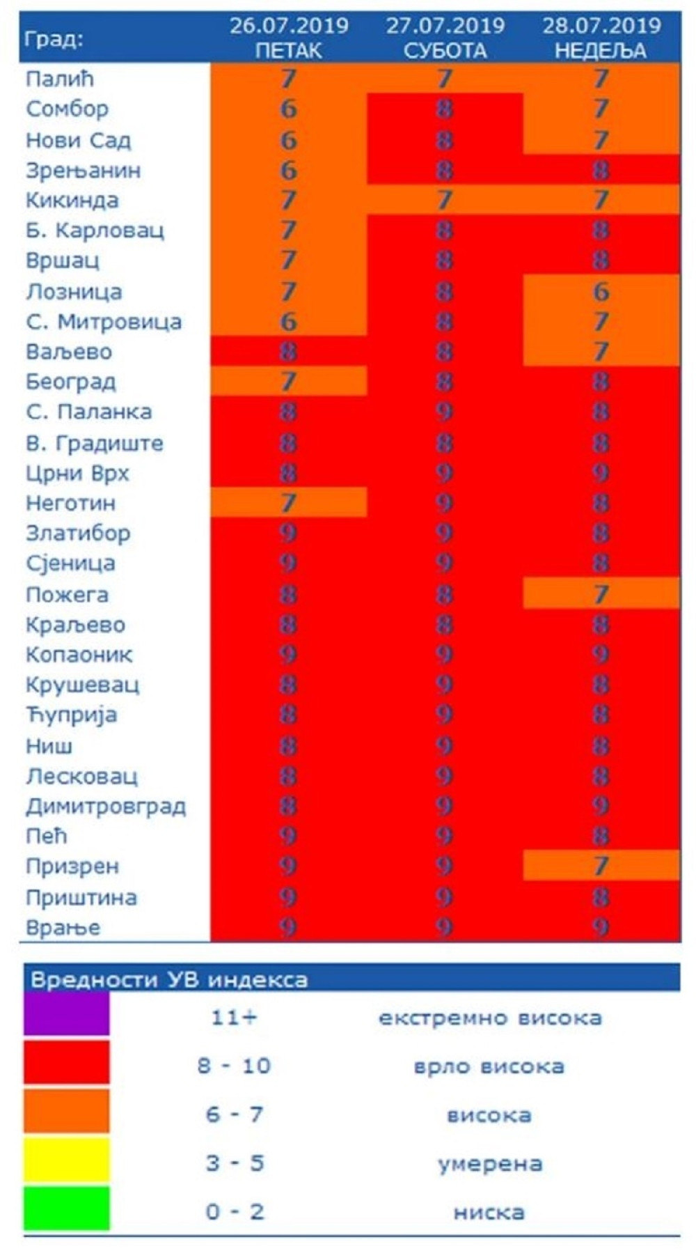 Meteorolozi odustali od svih PROGNOZA, nema ništa od leta: Evo šta nam sledi do avgusta