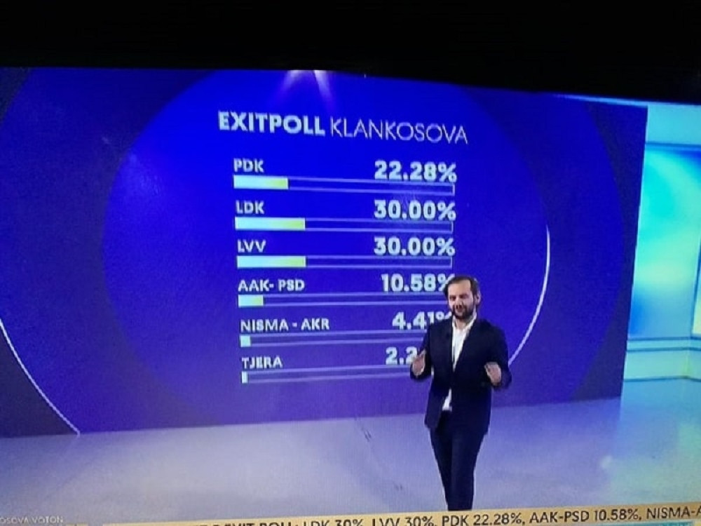 Pregledano 80 odsto glasova! Ovakve rezultate niko nije očekivao!