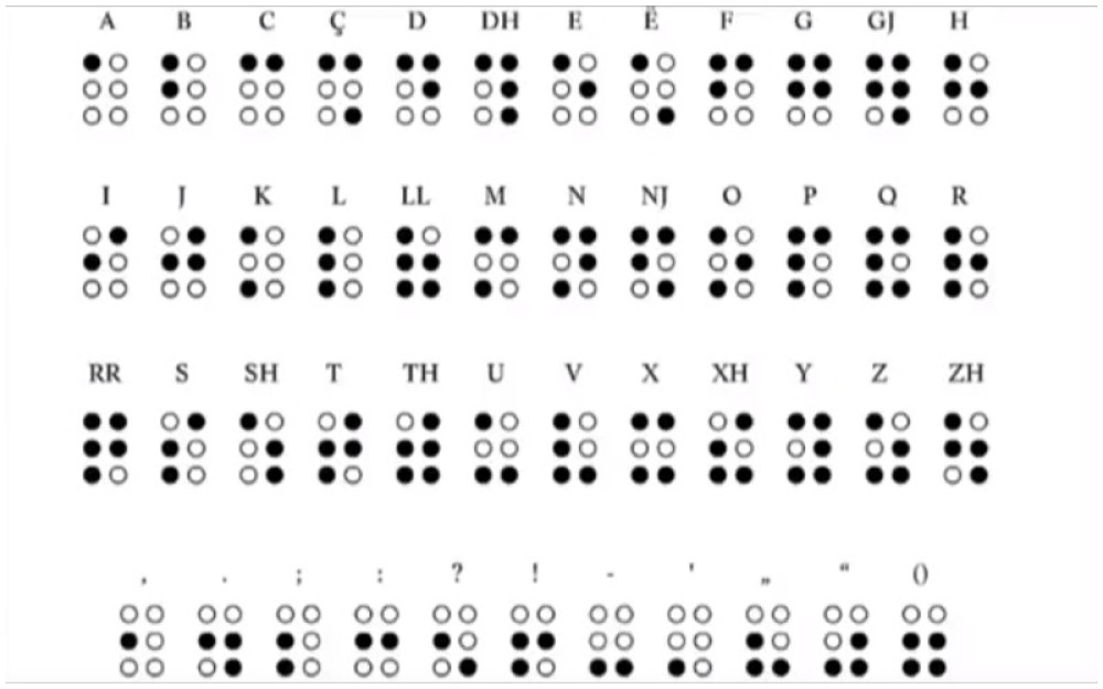 Hiljadu puta ste čuli za Brajevu azbuku ali ne znate za šta se koristi? Ovo pismo pomaže najugroženijima!