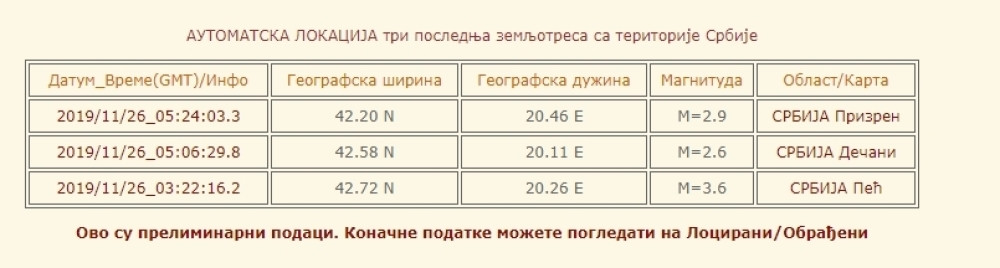 Gruvao zemljotres za zemljotresom, stigao izveštaj RSZ (FOTO)