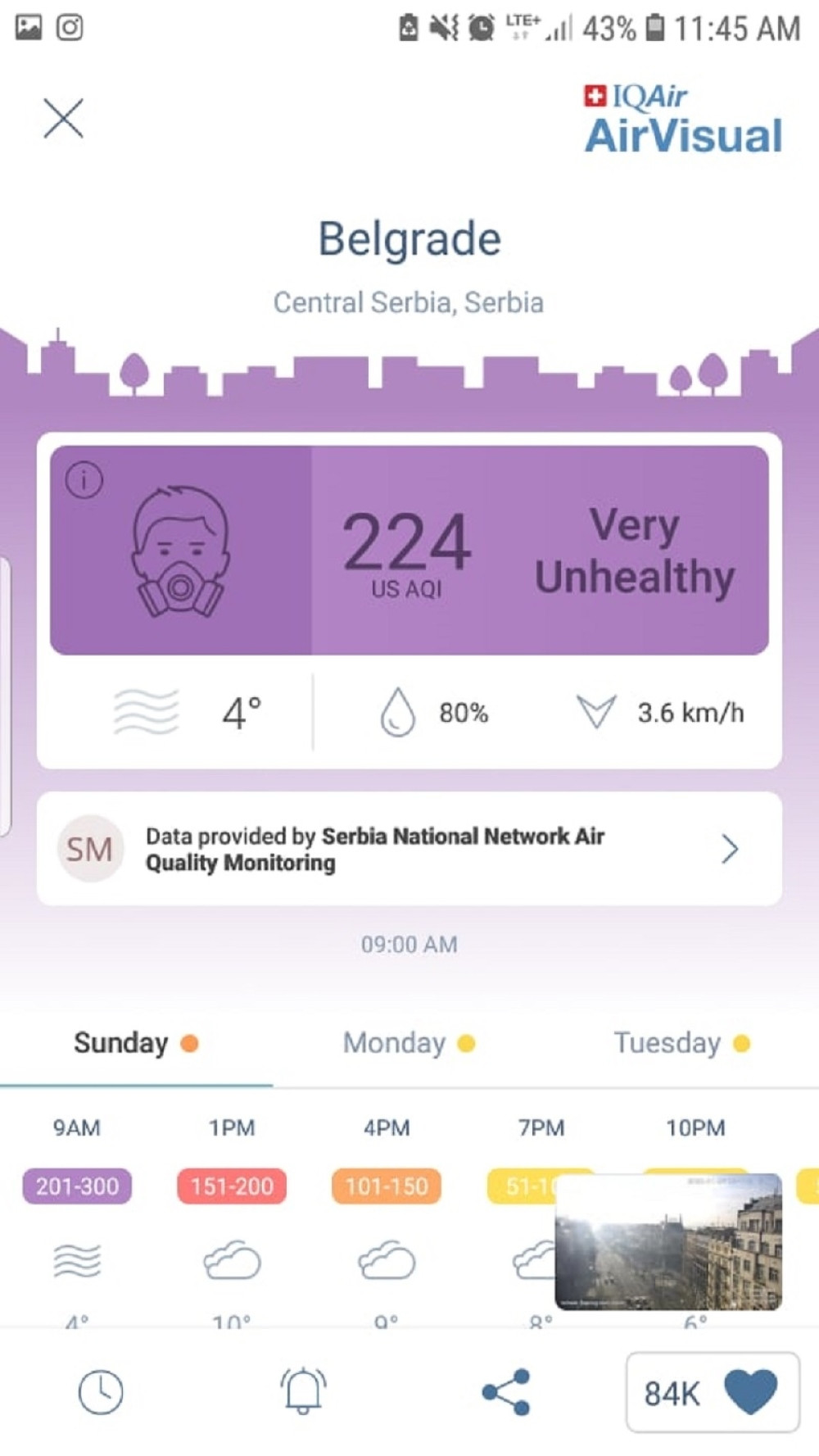 Na snazi je ljubičasti alarm! Vazduh je opasan, pratite uputstva