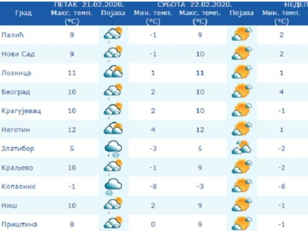 Suvo i toplo vreme u Srbiji sa jednom promenom zbog koje ćete morate da uradite jednu stvar!