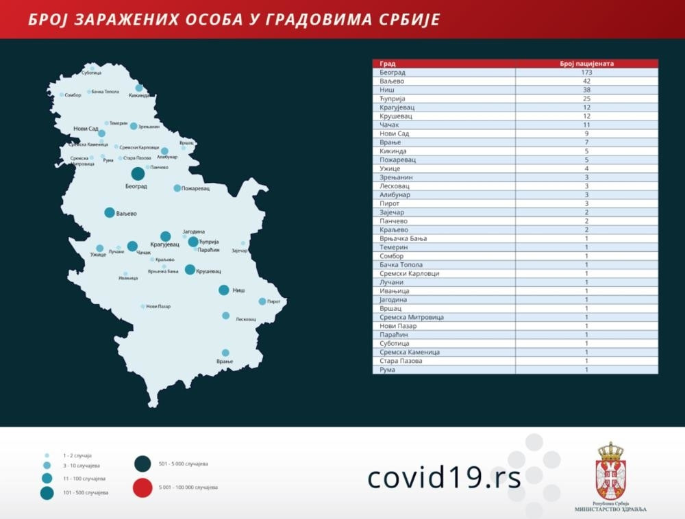 Objavljen spisak obolelih po gradovima u Srbiji (MAPA)