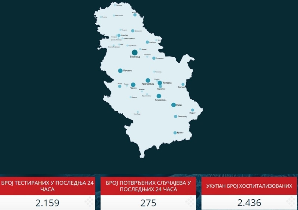 Ovo su dva nova žarišta koronavirusa u Srbiji!