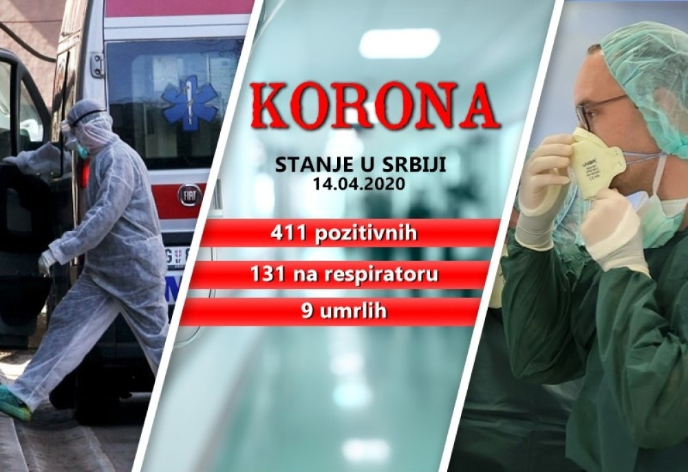 Krizni štab saopštio: Preminulo je 9 osoba od korona virusa, novozaraženih 411