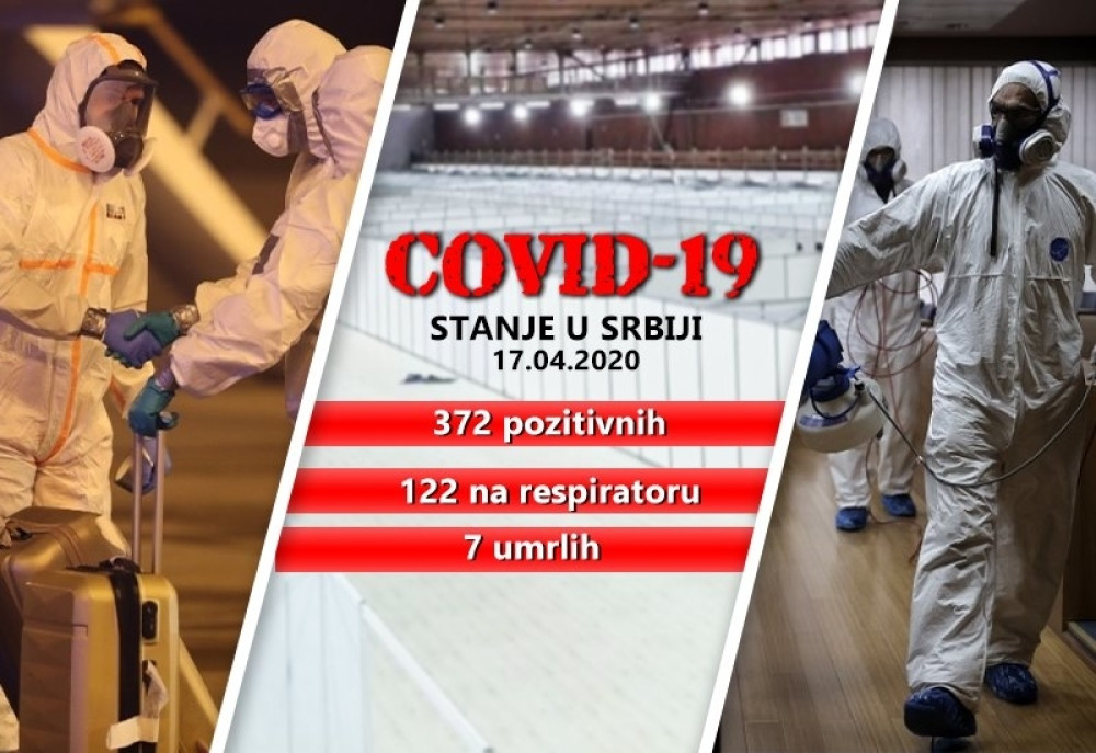 Od korona virusa preminulo je 7 osoba, novozaraženih je 372