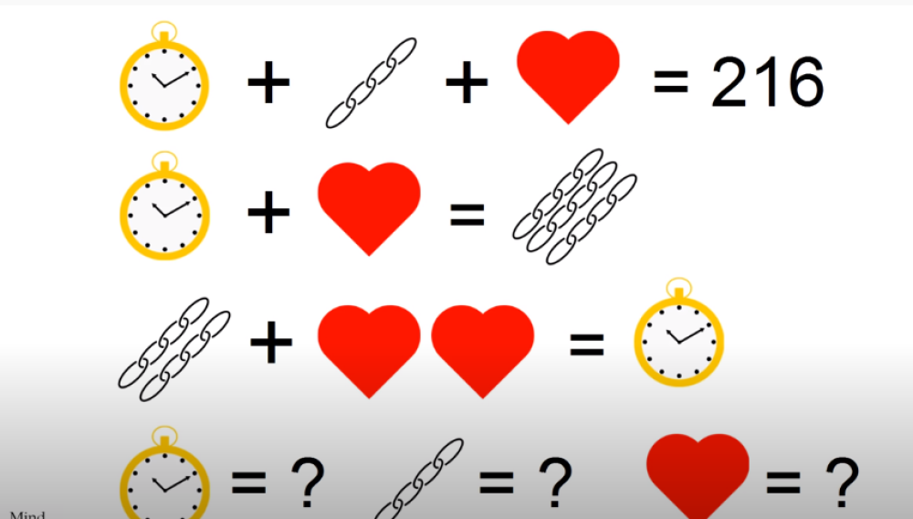 Da li možete da rešite test sa Harvarda iz 1869. godine?