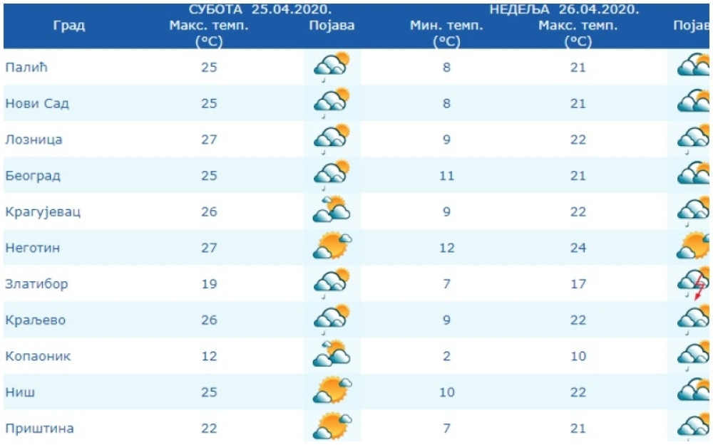 Ostanite u kućama, početak nove nedelje donosi neprijatno iznenađenje!
