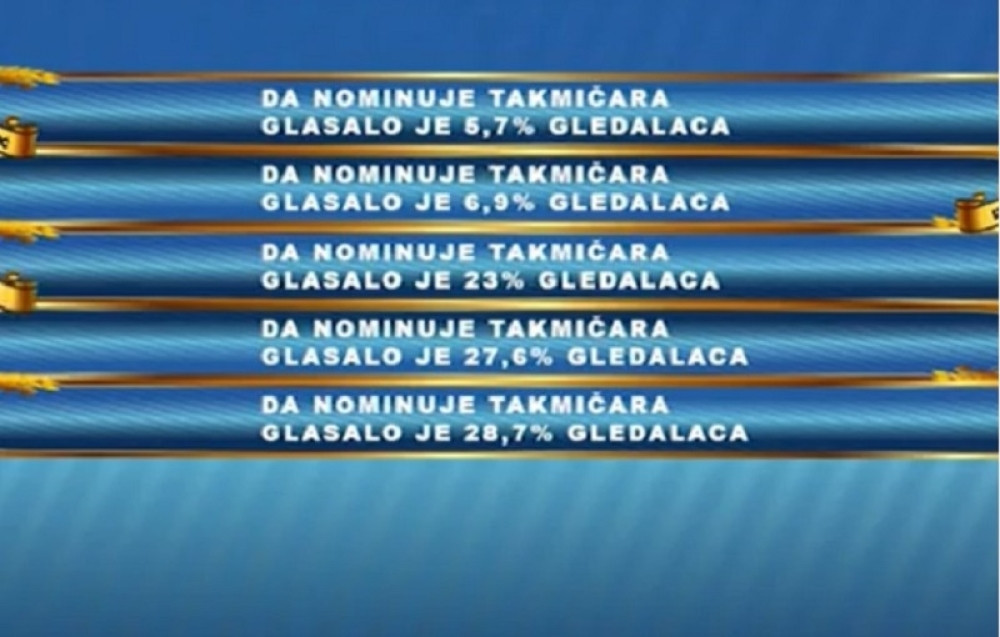 Oni su nominovani za izbacivanje iz vole "Parova"