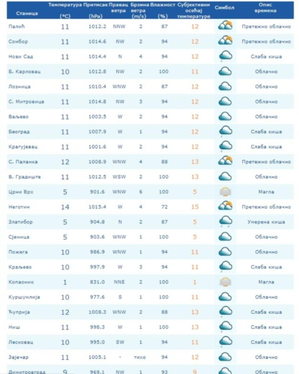 U pojedinim gradovima temperature će jedva prelaziti nulti stepen, a na planinama sneg!