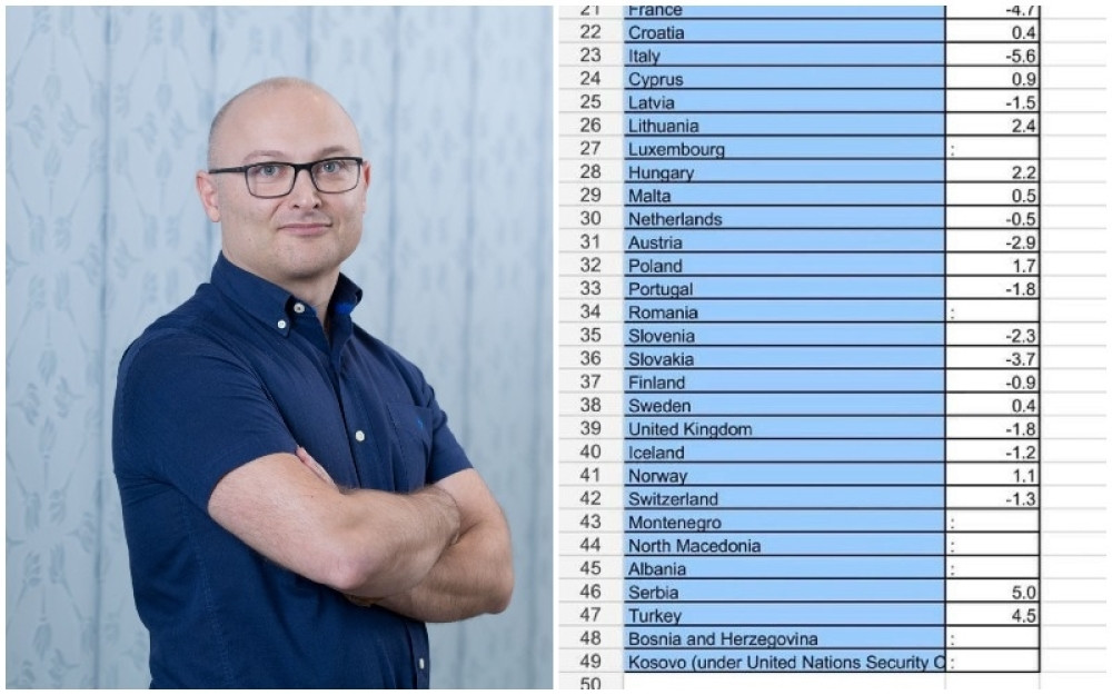 Napao Srbiju da lažira podatke o ekonomskom rastu, demantovao ga Evropski zavod za statistiku! (FOTO)