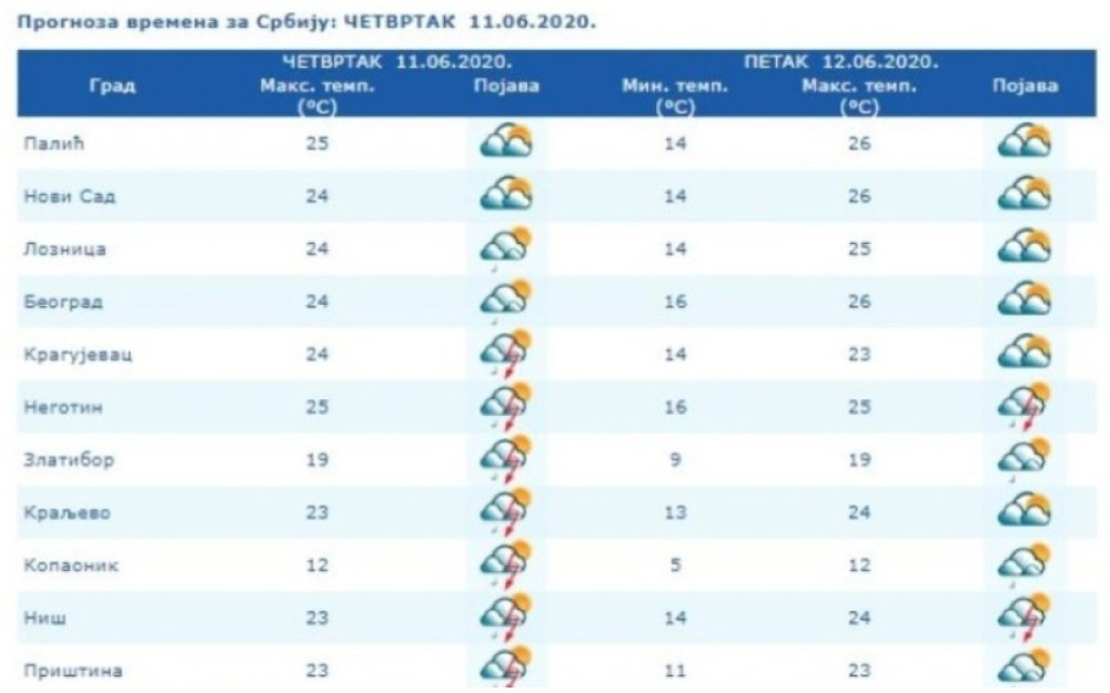 Ovakav vikend niste očekivali!
