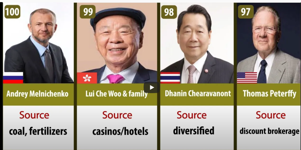 Najveći gubitinik ostao bez pet milijardi dolara! (VIDEO)