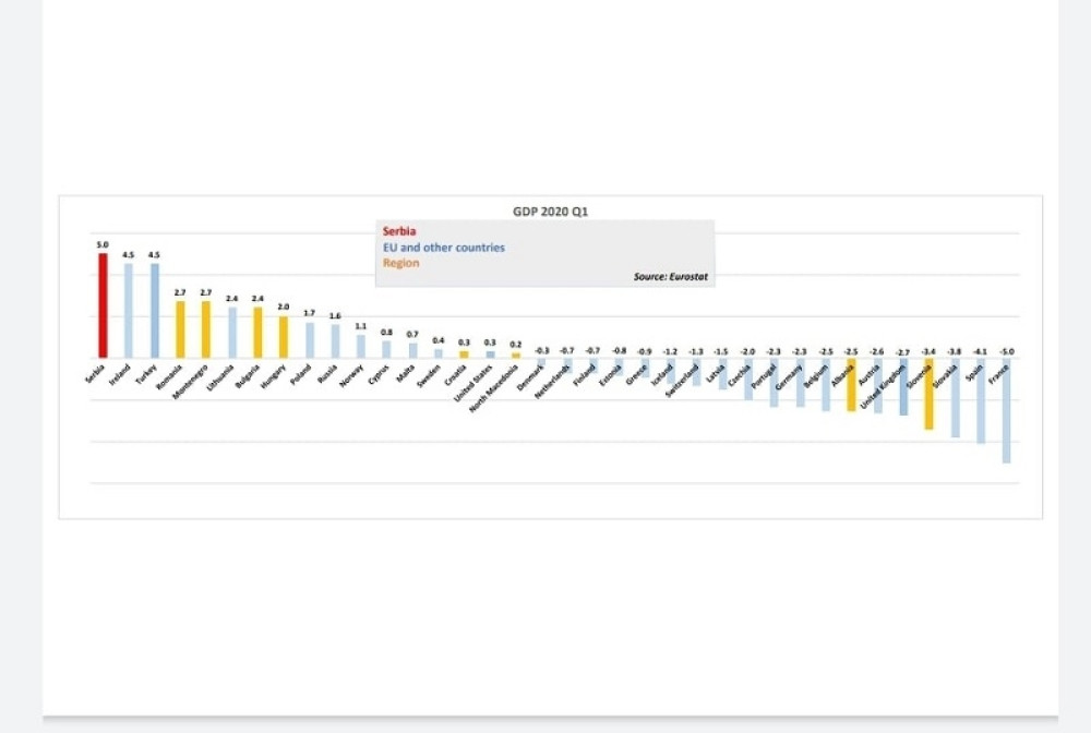 Vučić obradovao građane zvaničnim podacima! (FOTO)