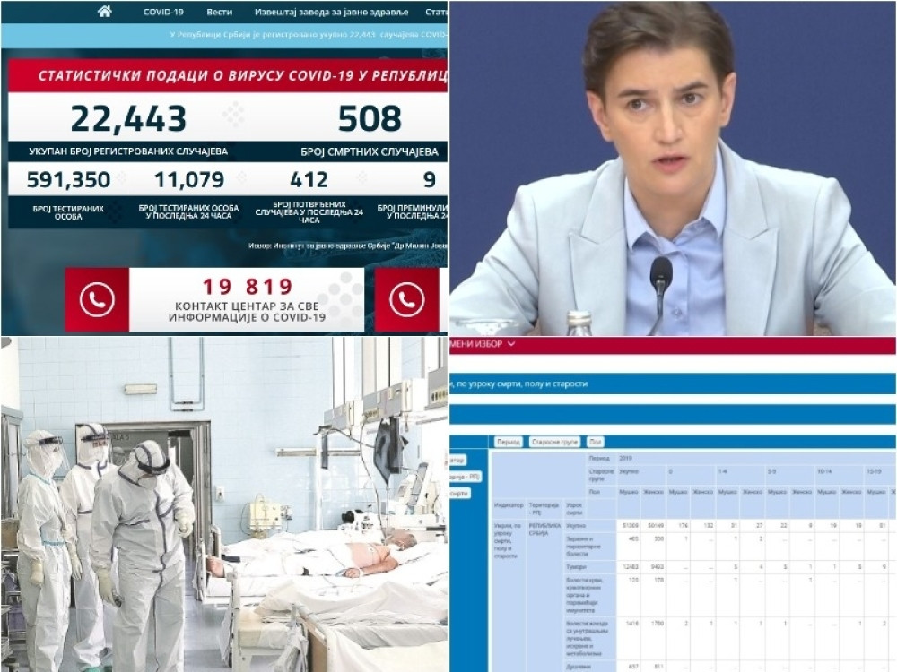 Nešto se čudno dešava sa mrtvima u Srbiji, Ana Brnabić pozvala ljude da razmisle o onome što dolazi spolja