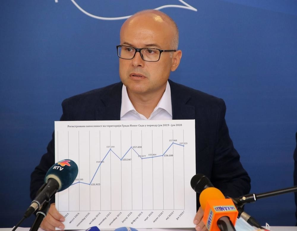 Dodatnih milion i 100.000 evra za pomoć privredi u Novom Sadu (VIDEO)