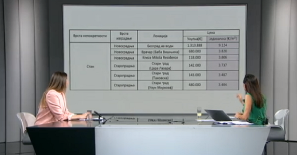 Najskuplji kvadrat u novogradnji prodat je za 9.124 evra, a garaža u vrednosti nekretnine u centru grada