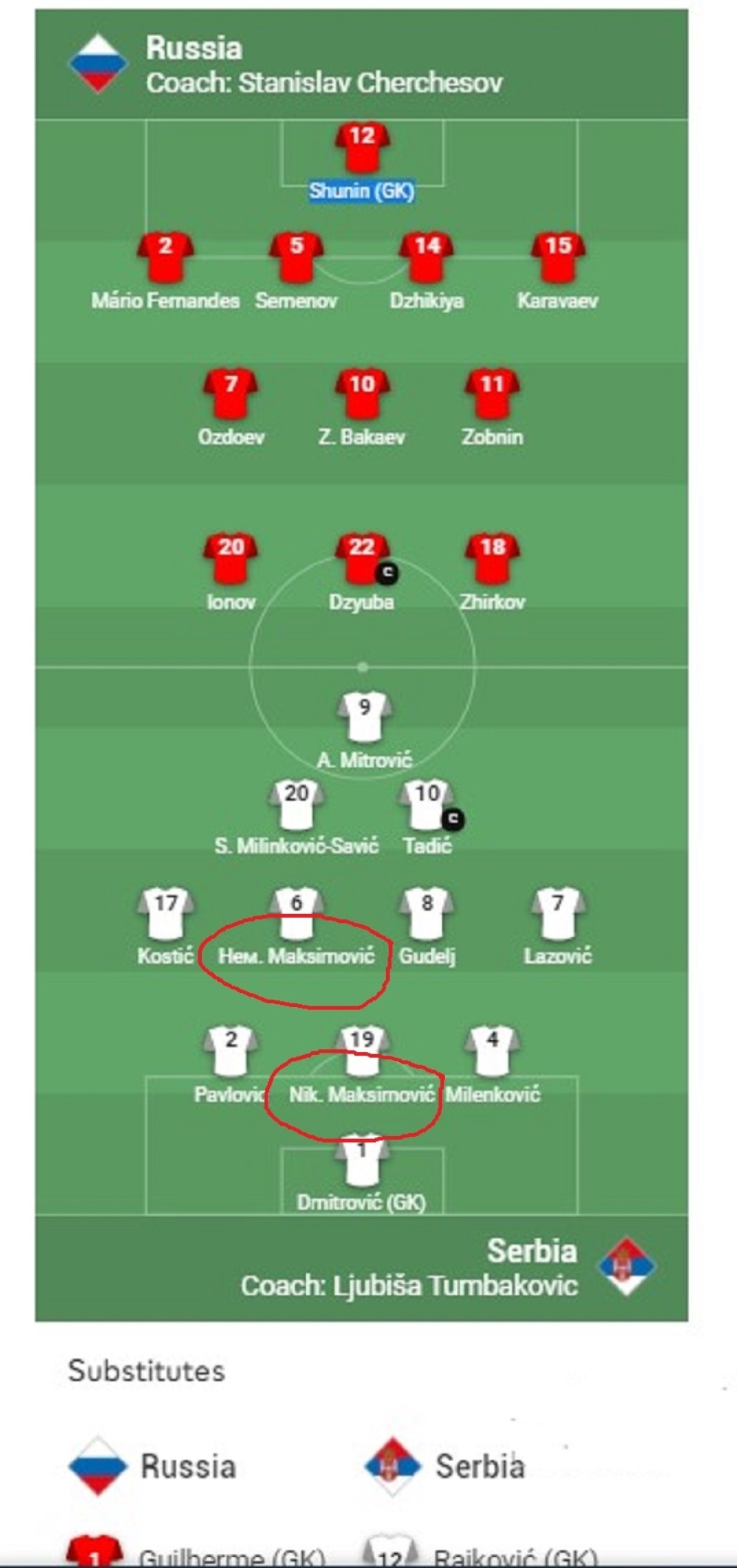 Ovo nisu slovne greške, već najava Evropske kuće fudbala pred duel Rusija - Srbija!