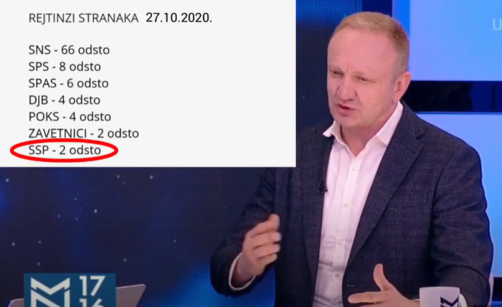 Đilas priča o sebi kao o super sili opozicije, a ima manju podršku od POKS-a (VIDEO)