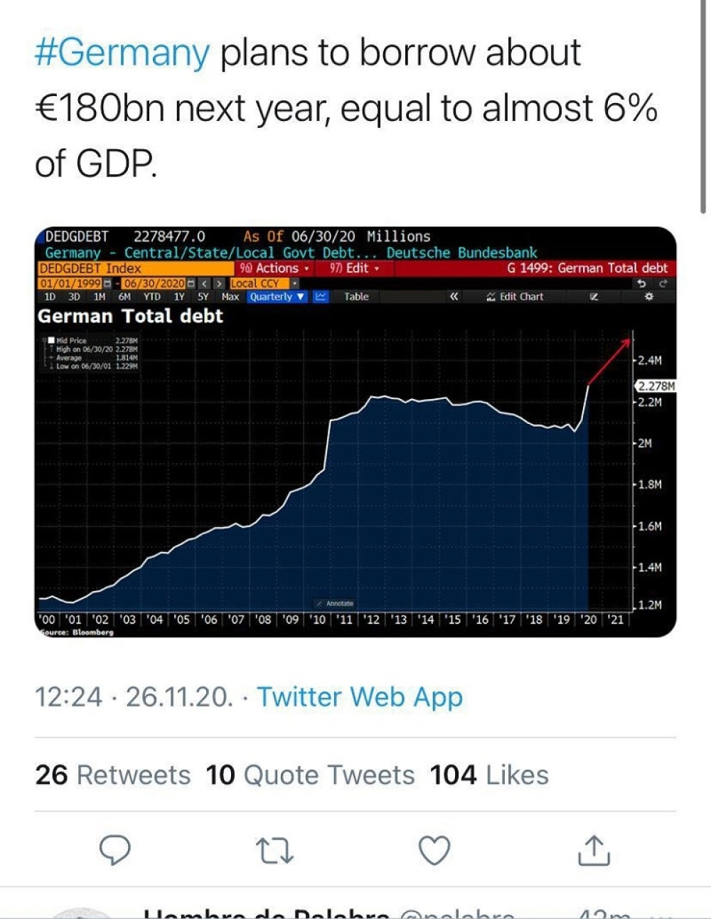 Nemačka u problemu, objavljeni zvanični podaci, zajme novih 180 milijardi evra