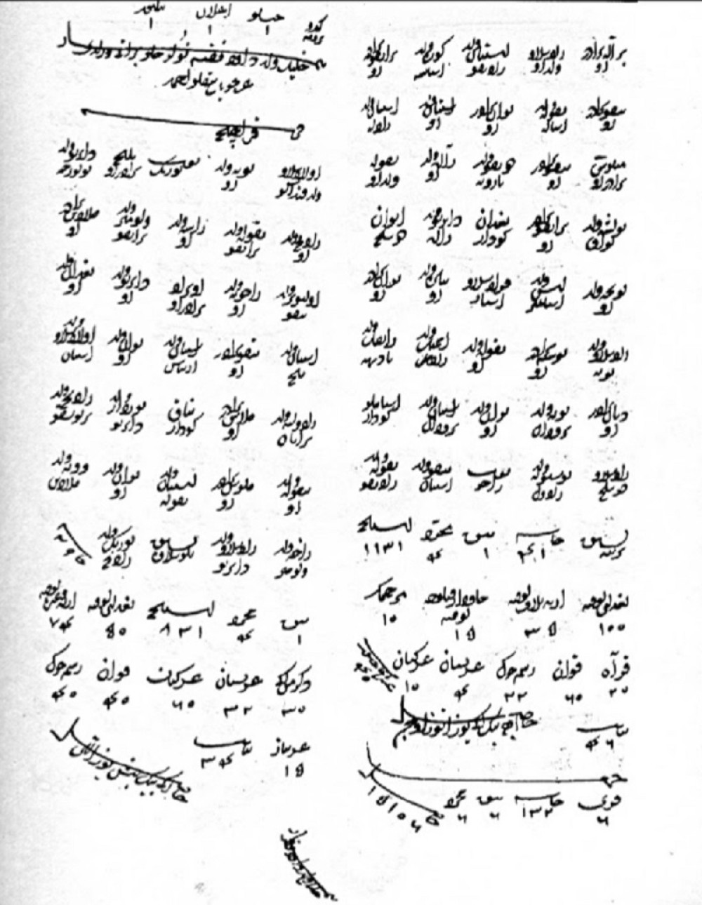 Dokument otkriva da Kosmet oduvek pripada Srbima