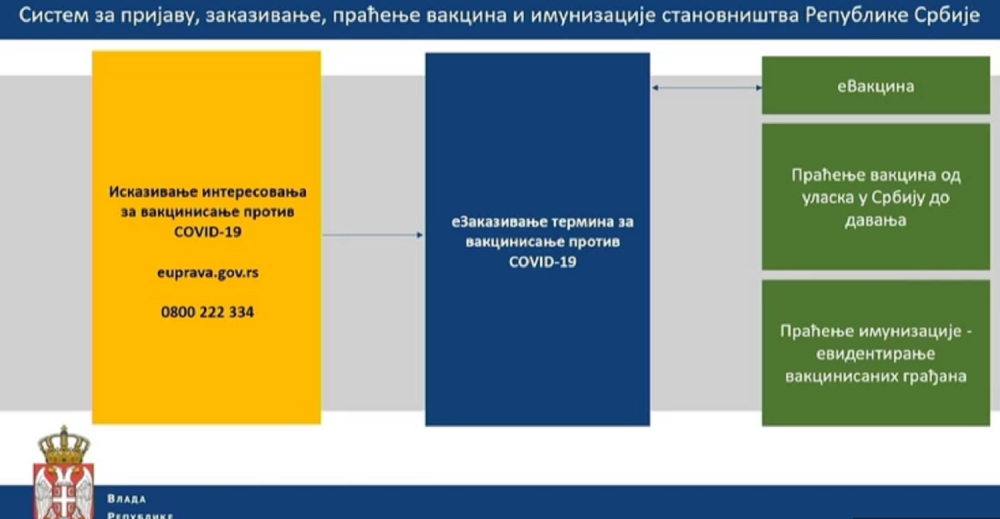 Pratiće se svaka vakcina i podaci o svakome ko je primi, zloupotebe neće biti!
