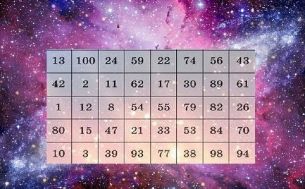 Pročitajte poruku sudbine: Evo šta vam intuicija govori o budućnosti